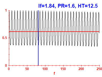 Survival probability